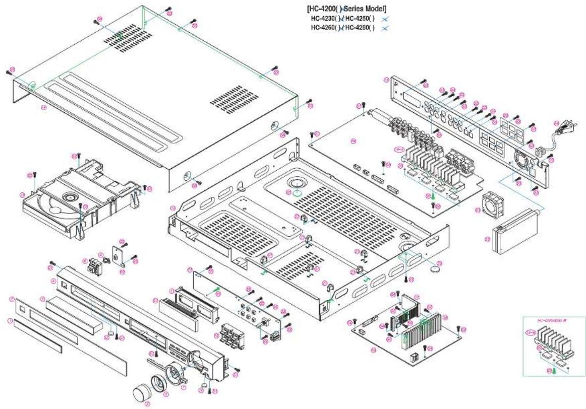 [HC-4200( ) Series Model] HC-4230( )/ HC-4250( ) HC-4260( )/ HC-4280( ) HC-4200/4250 ( )
