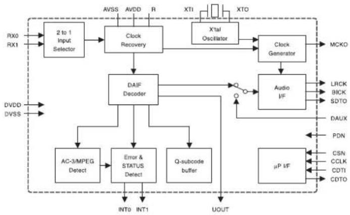 DAEWOO HC-4250 - Internal Block Diagram of ICs - 1