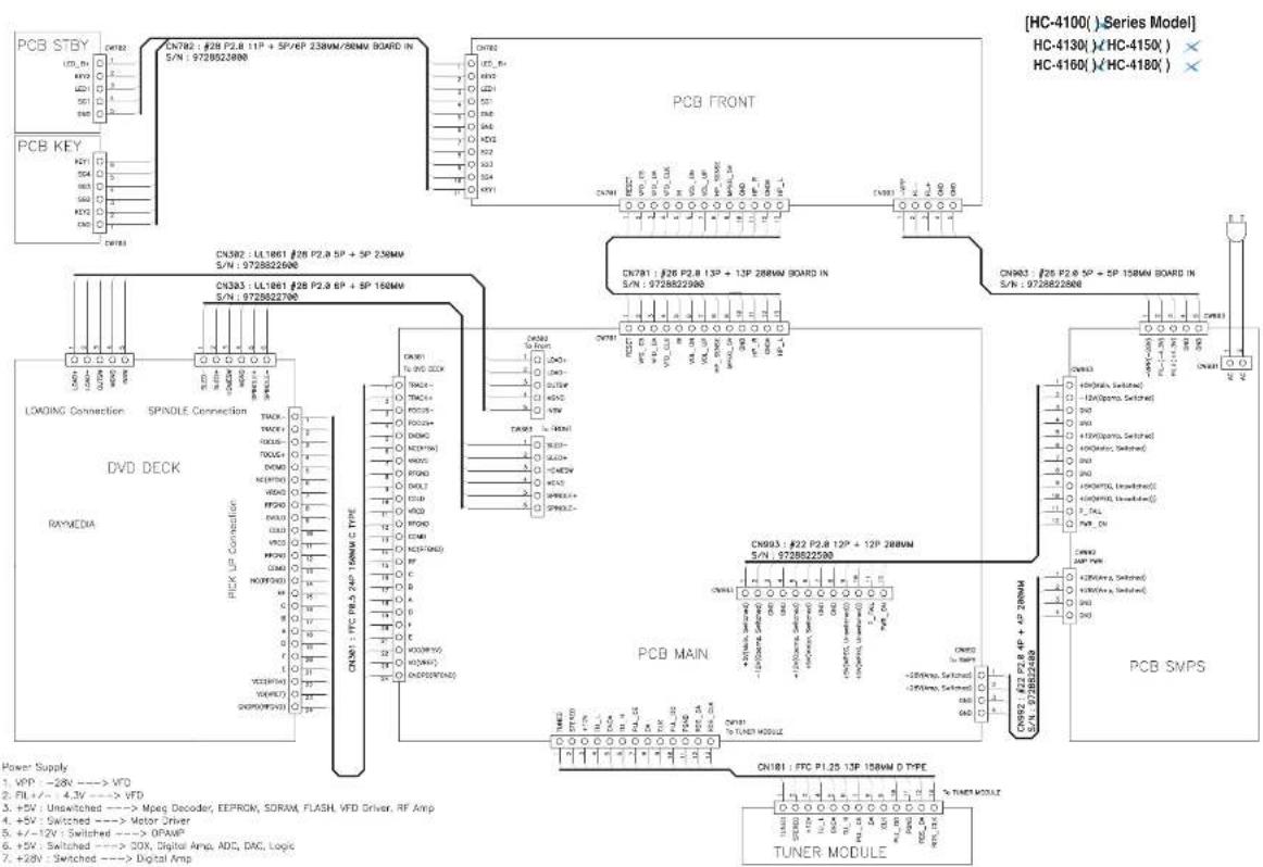 [HC-4100( ) Series Model] HC-4130( ) / HC-4150( ) × HC-4160( ) / HC-4180( ) × PCB STBY CN782 : #28 P2.8 11P + SP/6P 238VM/586VM BOARD IN S/N : 9728822800 PCB KEY CN783 CN784 CN785 CN786 CN787 CN788 CN789 CN790 CN791 CN792 CN793 CN794 CN795 CN796 CN797 CN798 CN799 CN800 CN801 CN802 CN803 CN804 CN805 CN806 CN807 CN808 CN809 CN810 CN811 CN812 CN813 CN814 CN815 CN816 CN817 CN818 CN819 CN820 CN821 CN822 CN823 CN824 CN825 CN826 CN827 CN828 CN829 CN830 CN831 CN832 CN833 CN834 CN835 CN836 CN837 CN838 CN839 CN840 CN841 CN842 CN843 CN844 CN845 CN846 CN847 CN848 CN849 CN850 CN851 CN852 CN853 CN854 CN855 CN856 CN857 CN858 CN859 CN860 CN861 CN862 CN863 CN864 CN865 CN866 CN867 CN868 CN869 CN870 CN871 CN872 CN873 CN874 CN875 CN876 CN877 CN878 CN879 CN880 CN881 CN882 CN883 CN884 CN885 CN886 CN887 CN888 CN889 CN890 CN891 CN892 CN893 CN894 CN895 CN896 CN897 CN898 CN899 CPB SMPS