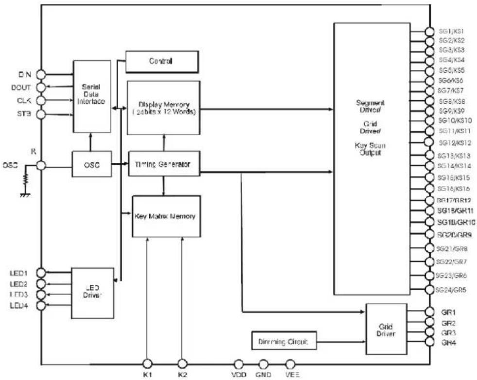DAEWOO HC-4250 - Internal Block Diagram of ICs - 1