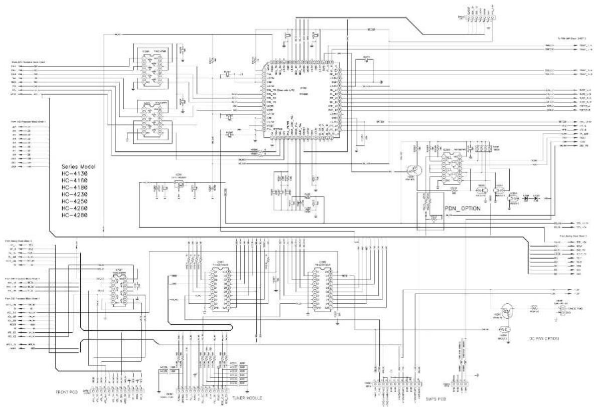 Series Model HC-4130 HC-4160 HC-4180 HC-4230 HC-4250 HC-4260 HC-4280 PDN_OPTION DC PAN OPTION FRONT PD3 TJER MODULE SWPS PCB