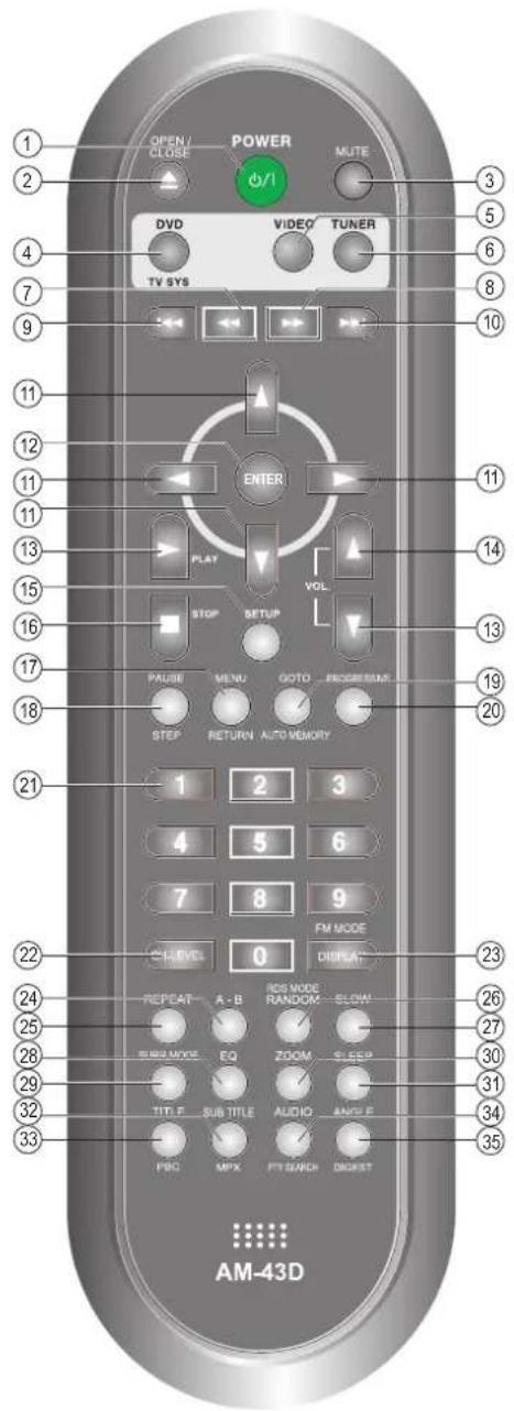 DAEWOO HC-4250 - Location of Users Controls - 1