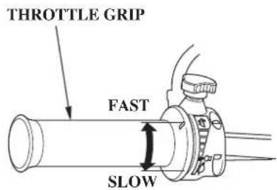 THROTTLE GRIP FAST SLOW