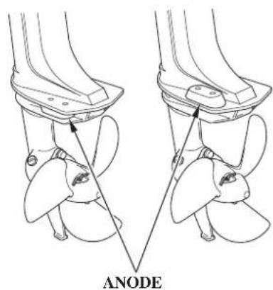 ANODE