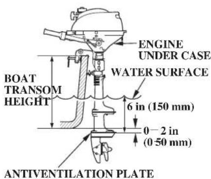 ENGINE UNDER CASE WATER SURFACE 6 in (150 mm) 0-2 in (0-50 mm) BOAT TRANSOM HEIGHT ANTIVENTILATION PLATE