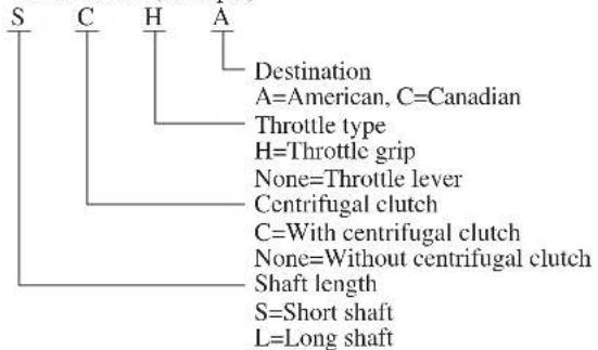 S C H A Destination A=American, C=Canadian Throttle type H=Throttle grip None=Throttle lever Centrifugal clutch C=With centrifugal clutch None=Without centrifugal clutch Shaft length S=Short shaft L=Long shaft