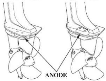 ANODE