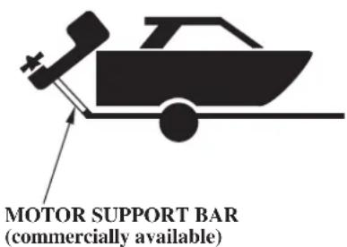 MOTOR SUPPORT BAR (commercially available)