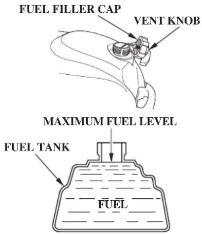 FUEL FILLER CAP VENT KNOB MAXIMUM FUEL LEVEL FUEL TANK FUEL
