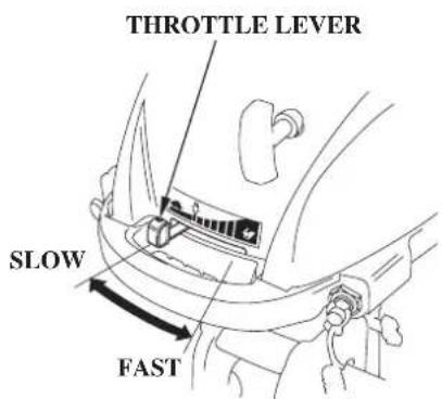 THROTTLE LEVER SLOW FAST
