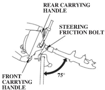 REAR CARRYING HANDLE STEERING FRICTION BOLT FRONT CARRYING HANDLE 75°