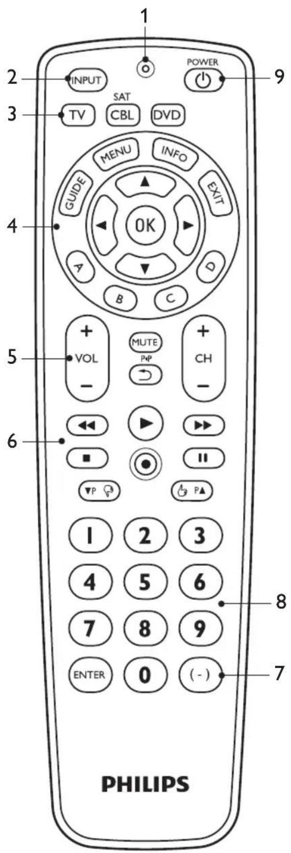 1 2 INPUT 3 TV SAT CBL DVD 4 GUIDE MENU INFO EXIT 5 A B C OK D 6 VOL - MUTE PMP CH - 7 ▼ P ▼ P▲ 8 1 2 3 9 POWER PHILIPS 7 ENTER 0 (-)
