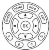 MENU INFO EXIT GUIDE OK A B C