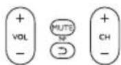 PHILIPS SRP2003WM - Notes - 2