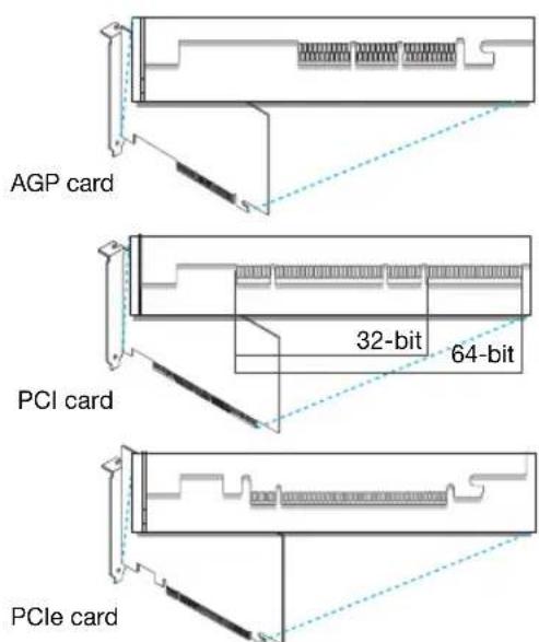 AGP card PCI card PCIe card 32-bit 64-bit