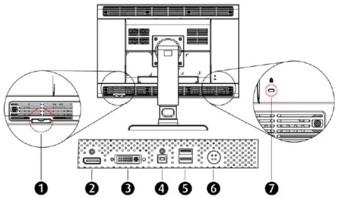 Diagram of computer monitor rear panel with labeled ports and zoomed-in views showing internal components