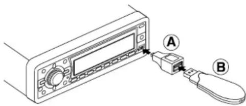 Diagram showing connection between a device with labeled pins A and B, likely illustrating a physical or electronic device setup.