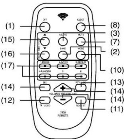 (1) (15) (16) (17) (14) (12) OFF ELECT AS/PS MUTE BAND MODE TURUS 2-MUTE 3-REPEAT 4-RANDOM 5 6 DEL VOLI/MOSO TRI/RATE AND TA/LOAD POTY 7608 REMOTE (8) (3) (7) (2) (10) (13) (14) (14) (11)