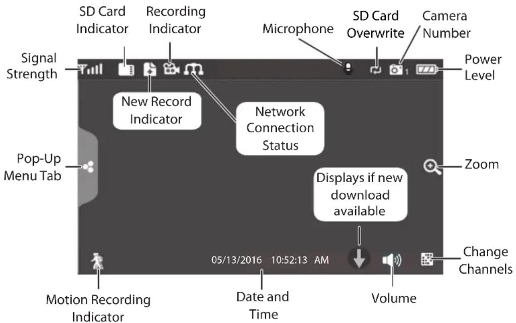 SD Card Indicator Recording Indicator Microphone SD Card Overwrite Camera Number Signal Strength Power Level New Record Indicator Network Connection Status Pop-Up Menu Tab Zoom Displays if new download available Volume 05/13/2016 10:52:13 AM Change Channels Motion Recording Indicator Date and Time