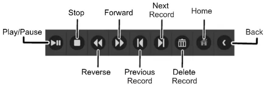 Play/Pause Stop Forward Next Record Home Back Reverse Previous Record Delete Record