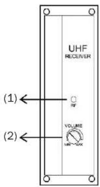 UHF RECEIVER RF VOLUME uHF - uDX (1) (2)
