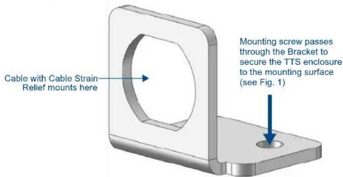 Cable with Cable Strain Relief mounts here Mounting screw passes through the Bracket to secure the TTS enclosure to the mounting surface (see Fig. 1)
