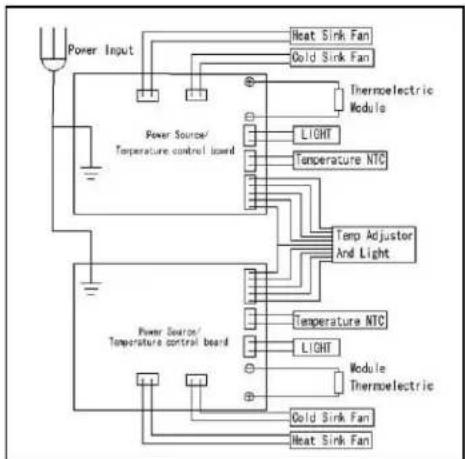Avanti EWC1801DZ - PROBLEMS WITH YOUR WINE CHILLER? - 1