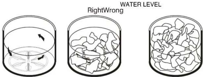 WATER LEVEL RightWrong