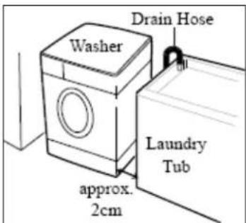 Washer Drain Hose Laundry Tub approx. 2cm