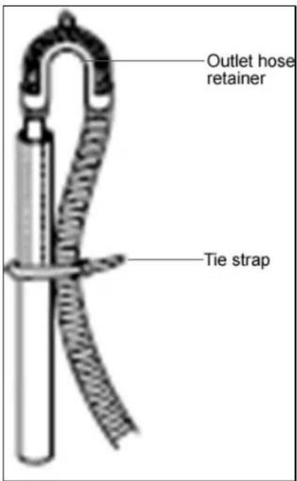 Outlet hose retainer Tie strap