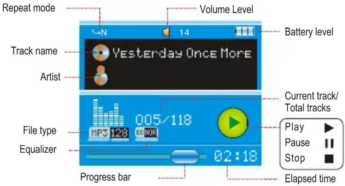 Repeat mode Volume Level N 14 Battery level Track name Yesterday Once More Artist Current track/ Total tracks File type 005/118 MP3 128 EONOR Equalizer 02:18 Progress bar Elapsed time Play ▶ Pause ∥ Stop ■