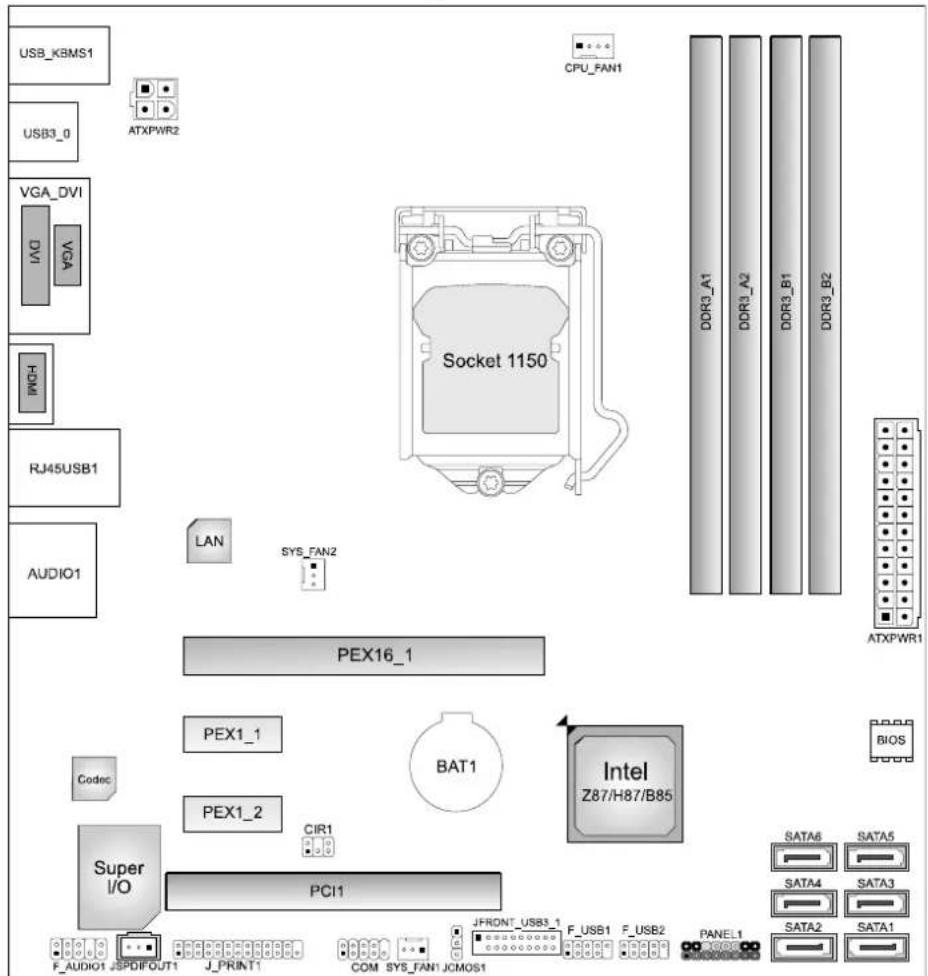 USB_KBMS1 USB3_0 VGA_DVI VGA VCM RJ45USB1 AUDIO1 LAN SYS_FAN2 Socket 1150 CPU_FAN1 DDR3_A1 DDR3_A2 DDR3_B1 DDR3_B2 ATXPWR1 PEX16_1 PEX1_1 BAT1 Intel Z87/H87/B85 BIOS CODEC PEX1_2 CIR1 Super I/O PCI1 F_AUDIO1 JSPDIFOUT1 J_PRINT1 COM SYS_FAN1 JCMOS1 J_FRONT_USB3_1 F_USB1 F_USB2 PANEL1 SATA6 SATA5 SATA4 SATA3 SATA2 SATA1