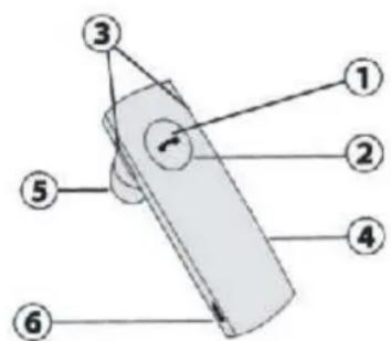 Diagram of a handheld device with numbered parts labeled 1 through 6, showing internal components and directional arrows.