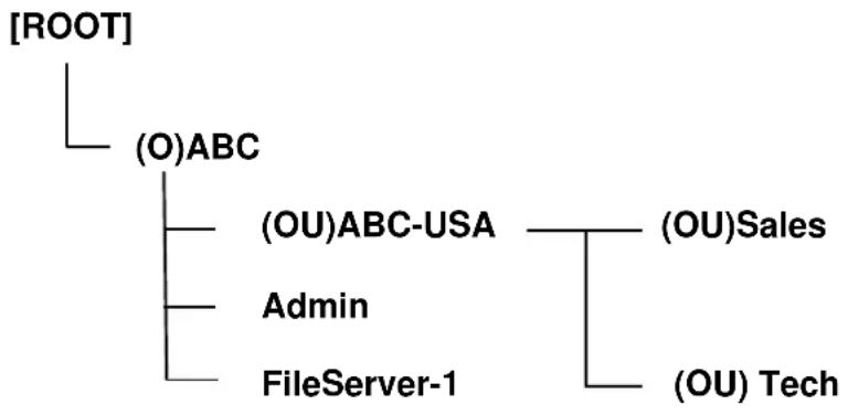 Hamlet HPS01UU2 - Installing Print Server on NetWare 4.x/5.x - 1