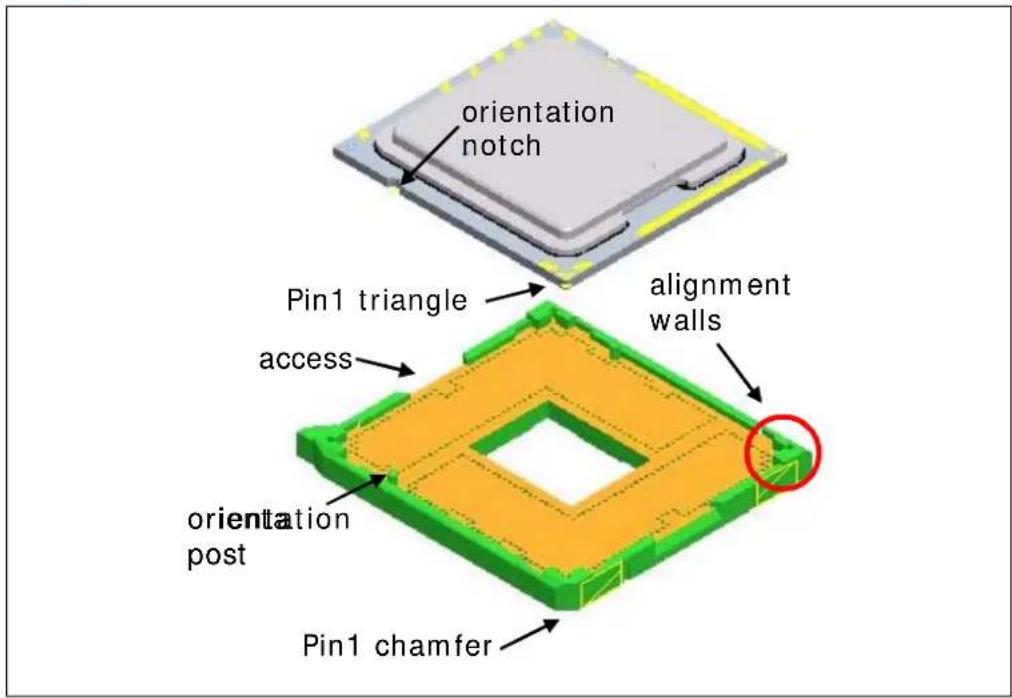 orientation notch Pin1 triangle access alignment walls orientation post Pin1 chamfer