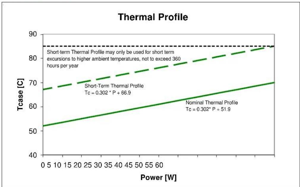 IBM 46M1079 - E.2.1 NEBS Thermal Profile - 1