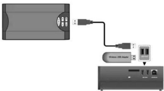 Diagram showing connection between a device and a wireless USB adapter, with labeled ports and connected cables.