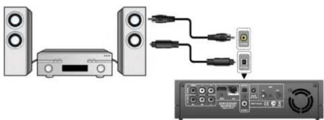 iconBIT XDS100GL - Digital Audio Device connection - 1