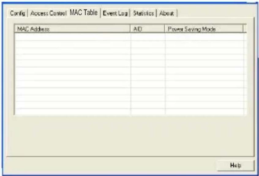 Config | Access Control MAC Table | Event Log | Statistics | About | MAC Address Aid Power Saving Mode Help