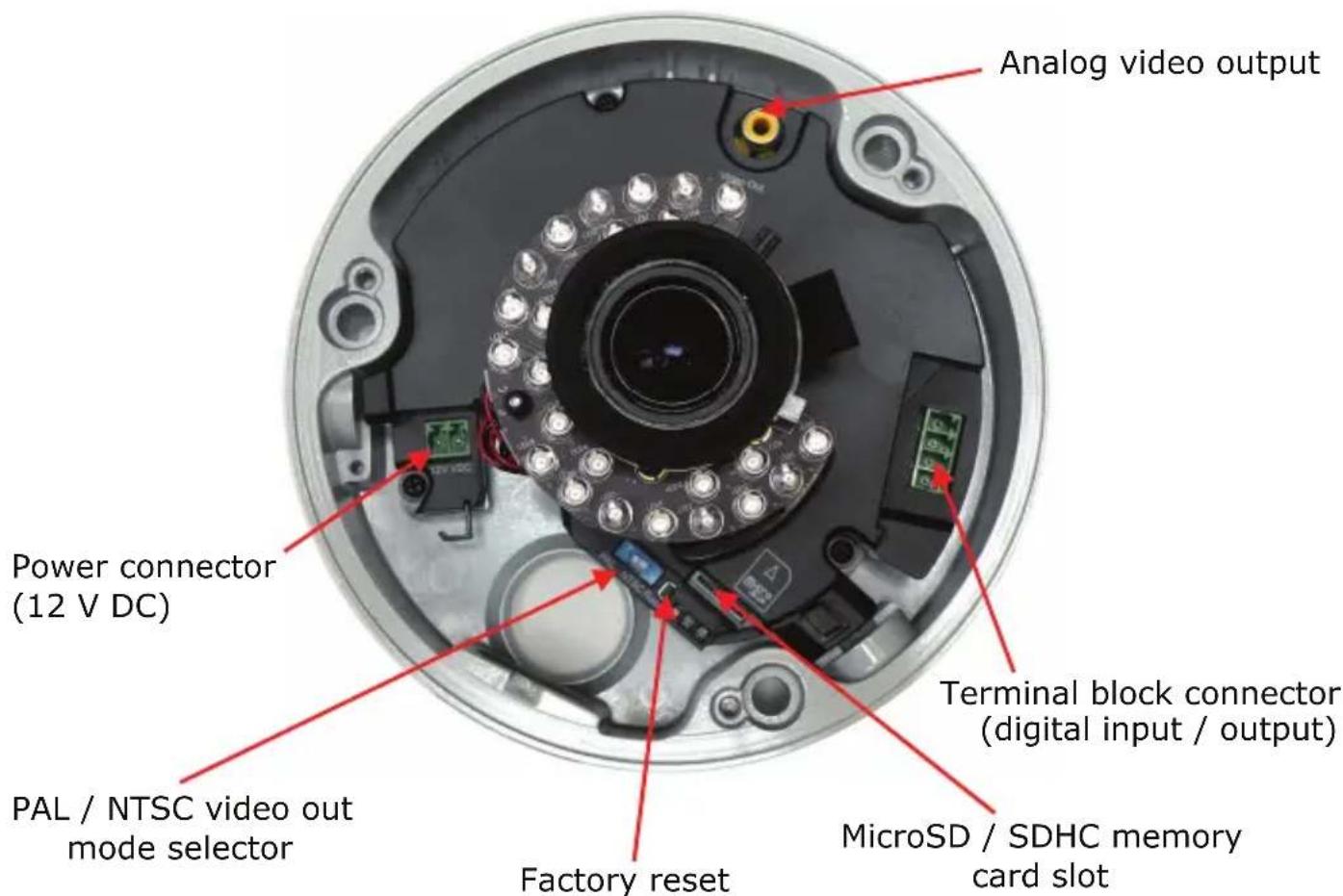 Analog video output Power connector (12 V DC) PAL / NTSC video out mode selector Factory reset Terminal block connector (digital input / output) MicroSD / SDHC memory card slot
