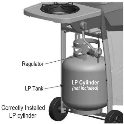 Regulator LP Cylinder (not included) LP Tank Correctly Installed LP cylinder
