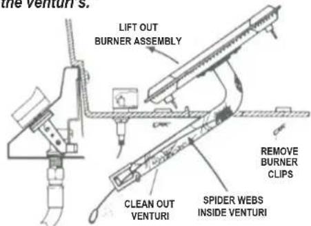 LIFT OUT BURNER ASSEMBLY REMOVE BURNER CLIPS CLEAN OUT VENTURI SPIDER WEBS INSIDE VENTURI