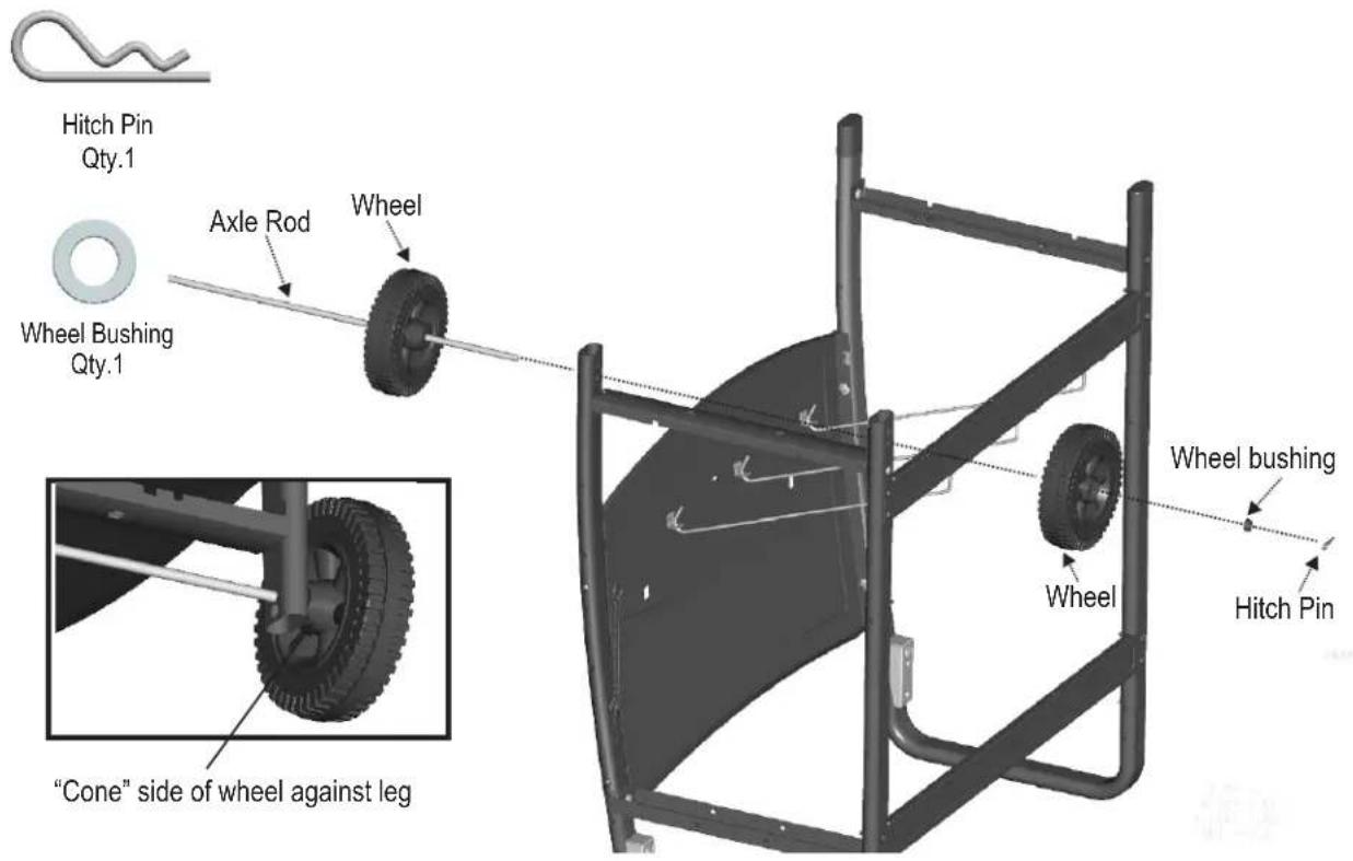 Hitch Pin Qty.1 Wheel Bushing Qty.1 Axle Rod Wheel "Cone" side of wheel against leg Wheel bushing Wheel Hitch Pin