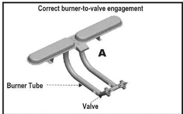 Correct burner-to-valve engagement A Burner Tube Valve