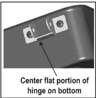 Center flat portion of hinge on bottom