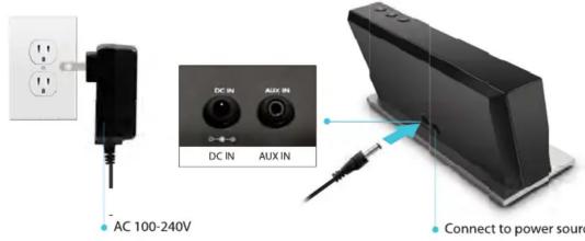 AC 100-240V DC IN AUX IN DC IN AUX IN Connect to power source