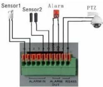 Sensor1 Sensor2 Alarm PTZ ALARM IN ALARM OUT RS485