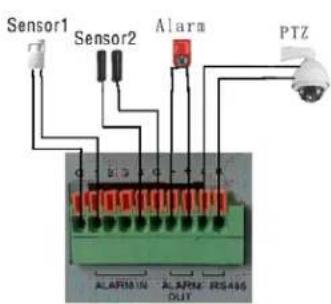 Sensor1 Sensor2 Alarm PTZ ALAPR01N ALAPR2 RS486 OUT