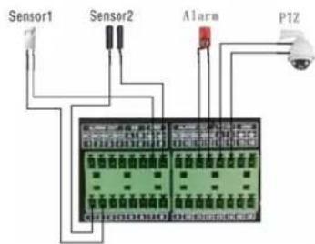 Sensor1 Sensor2 Alarm P1Z