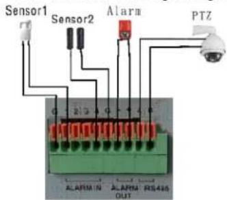 Sensor1 Sensor2 Alarm PTZ ALARMIN ALARMOUT RS450